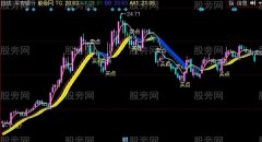 同花顺长中短线主图指标公式