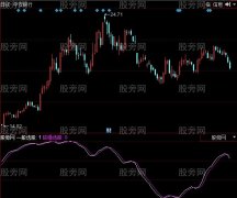 同花顺只要3点指标公式