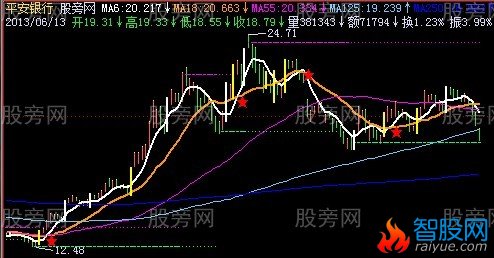 同花顺爆发买进主图指标公式