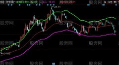 同花顺私人通道主图指标公式