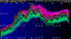 同花顺艺术通道主图指标公式