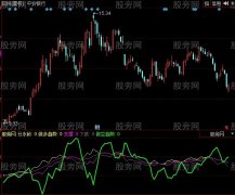 同花顺东方资金指标公式