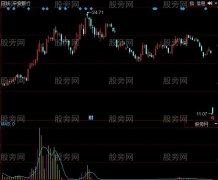 同花顺该出手时就出手指标公式