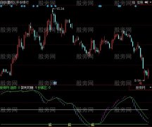 同花顺趋势玫瑰指标公式