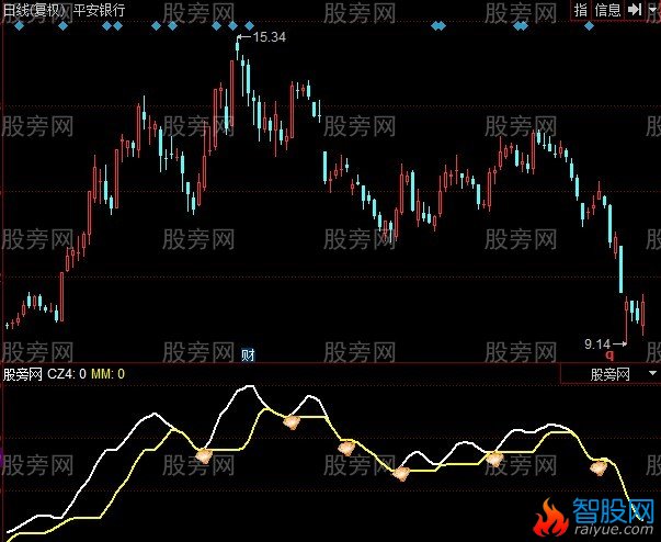 同花顺小短线指标公式