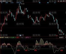 同花顺金山线指标公式