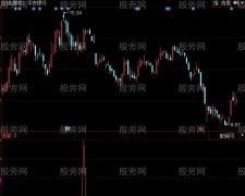 同花顺紫色冲关指标公式