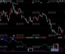 同花顺专抓黑马指标公式