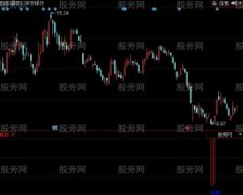 同花顺专抢反弹指标公式