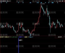 同花顺即将拉升指标公式