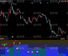 同花顺花神指标公式