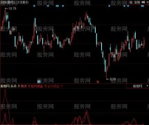 同花顺双线突击指标公式