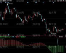 同花顺寻找买点指标公式