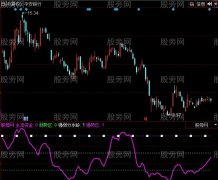 同花顺资金情况指标公式