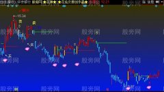 同花顺彩钻花神主图指标公式