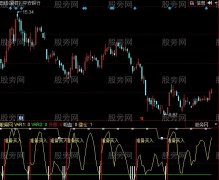 同花顺上升无忧指标公式