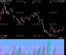 同花顺火金刚指标公式