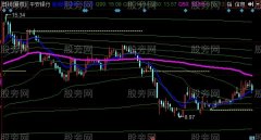 同花顺股迷筹码移动主图指标公式