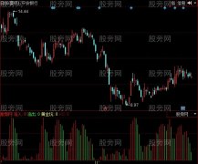 同花顺仙人指底指标公式
