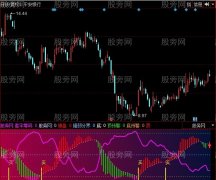 同花顺行音玄家指标公式