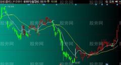 同花顺举世无双主图指标公式