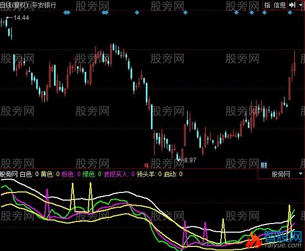 同花顺领头羊指标公式