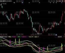 同花顺领头羊指标公式