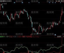 同花顺见红有喜指标公式