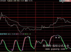 同花顺分时买卖点指标公式