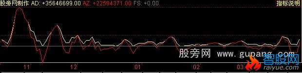 同花顺抓涨停的公式