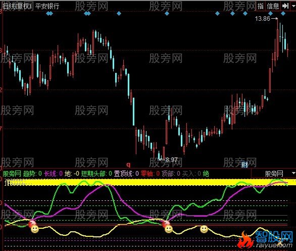 同花顺依玉仙子指标公式