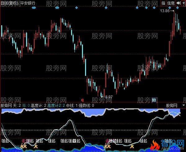 同花顺阿洛舰载机指标公式