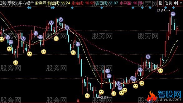 同花顺天夏涨停监控主图指标公式