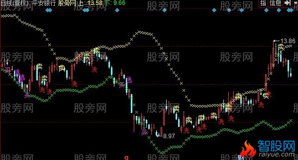 同花顺多空判断主图指标公式
