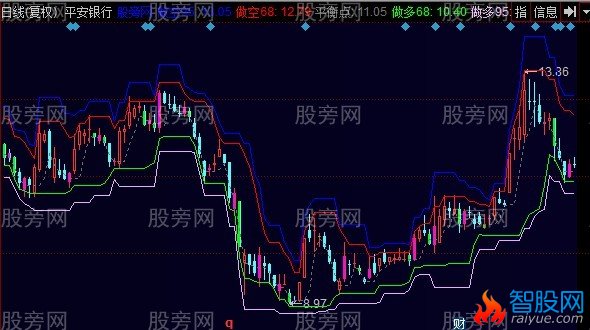 同花顺量化交易主图指标公式