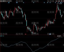 同花顺Y风险值指标公式