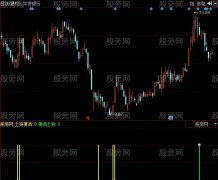 同花顺狗眼看盘指标公式