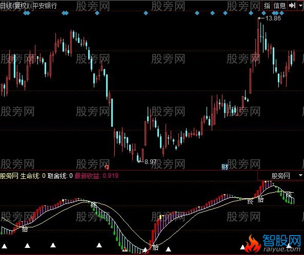 同花顺私募战法指标公式