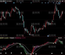 同花顺私募战法指标公式