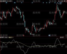 同花顺鸳鸯线指标公式