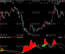 同花顺火焰拉力图指标公式
