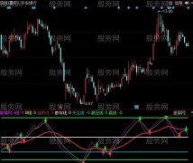 同花顺波浪宝指标公式