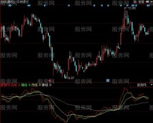 同花顺浪趋势指标公式