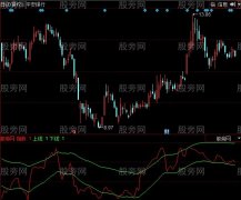 同花顺摆荡指数指标公式