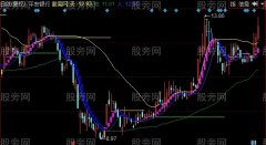 同花顺龙游天下主图指标公式