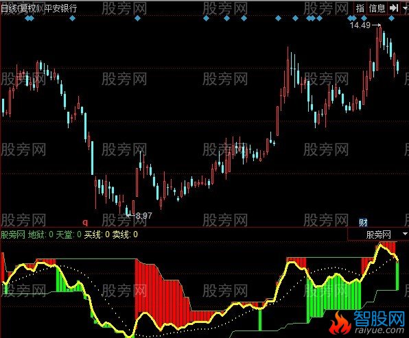 同花顺地狱与天堂指标公式