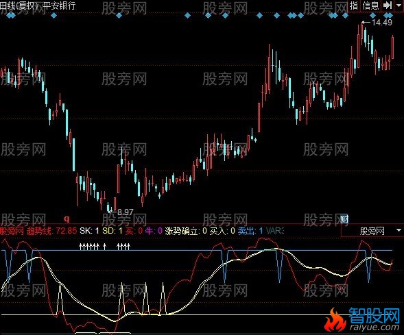 同花顺买股容易指标公式