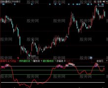 同花顺爆发线指标公式