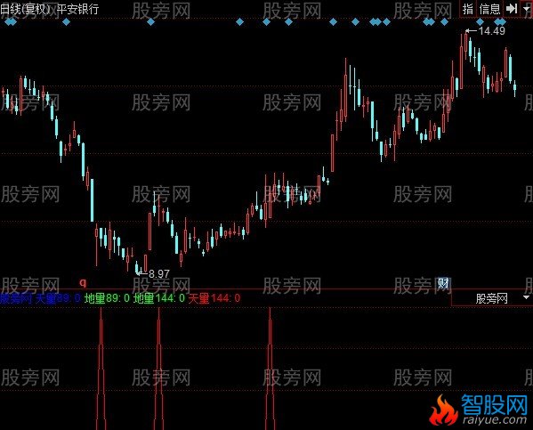 同花顺神奇电波指标公式