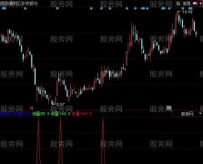 同花顺神奇电波指标公式